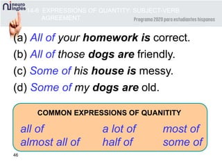 46
(a) All of your homework is correct.
(b) All of those dogs are friendly.
(c) Some of his house is messy.
(d) Some of my dogs are old.
COMMON EXPRESSIONS OF QUANITITY
all of a lot of most of
almost all of half of some of
14-6 EXPRESSIONS OF QUANTITY: SUBJECT-VERB
AGREEMENT
 