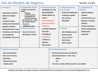 Tela do Modelo de Negócio:                                                                                      Version: 2.0 SP1
8. Parceiros                 7. Actividades Chave      2. Proposta de Valor            4. Relacionamento        1. Segmentos de
                             - Gestão de Bases de      - Qualidade de vida             com Clientes             Clientes
                             Dados:
- Operadores turísticos          . Clientes            - Disponibilidade               - Clube de Fidelização   - Turista individual
                                 . Colaboradores       - Melhor gestão de              - Avaliação regular      - Clientes
- Agências viagens
                                 . Prestadores de
- Hotéis                           Serviços Externos      tempo                           dos serviços            Internacionais com
                             - Recrutamento/ Selec.    - Capacidade de
- Aeroporto Lisboa                                                                     - Newsletter               ligação a Portugal
                                de Colaboradores
- Instituições Financeiras   - Parcerias                  Resolver Múltiplos                                      (PALOP)

- Agentes Culturais,         - Plataforma web             Problemas                                             - Clientes Individual

    Entretenimento e Lazer
                             6. Recursos Chave         - Confidencialidade/            3. Canais                  Nacional (Segmento

- Prestadores de Serviços - Recursos Humanos              Discrição                    - Site/ Plataforma web     Médio/Alto)

    que asseguram            - Marketing e Vendas      - Polivalência                  - Redes Sociais          - Empresas

    actividades “não core”                             - Fiabilidade                   - “Boca a boca”
                                                       - Confiança                     - Call Center
                                                       - Rapidez                          (24h/7d/365)
                                                       - Networking

9. Estrutura de Custos                                                5. Fontes de Receitas
- Subcontractações                                                    - Prestação de Serviços aos Clientes
- Recursos Humanos                                                    - Subscrição Mensal + valor/ hora
- Marketing                                                                    . Básica
- Telecomunicações                                                             . VIP
-    Deslocações                                                      -   Fee para turistas válido durante a sua estadia



           Adaptado pela Fábrica de Startups, baseado no Business Model Canvas disponível em www.businessmodelgeneration.com
 
