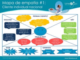 Mapa de empatia #1:
Cliente individual nacional
 