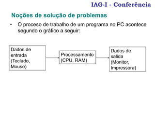 IAG-I - Conferência
• O proceso de trabalho de um programa no PC acontece
segundo o gráfico a seguir:
Noções de solução de problemas
Dados de
entrada
(Teclado,
Mouse)
Processamento
(CPU, RAM)
Dados de
salida
(Monitor,
Impressora)
 