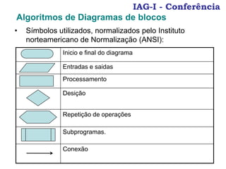 IAG-I - Conferência
• Símbolos utilizados, normalizados pelo Instituto
norteamericano de Normalização (ANSI):
Algoritmos de Diagramas de blocos
Inicio e final do diagrama
Entradas e saidas
Processamento
Desição
Repetição de operações
Subprogramas.
Conexão
 