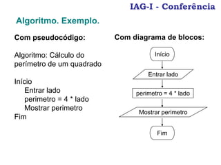 Com pseudocódigo:
Algoritmo: Cálculo do
perímetro de um quadrado
Início
Entrar lado
perimetro = 4 * lado
Mostrar perimetro
Fim
Algoritmo. Exemplo.
IAG-I - Conferência
Com diagrama de blocos:
Início
Entrar lado
perimetro = 4 * lado
Mostrar perimetro
Fim
 