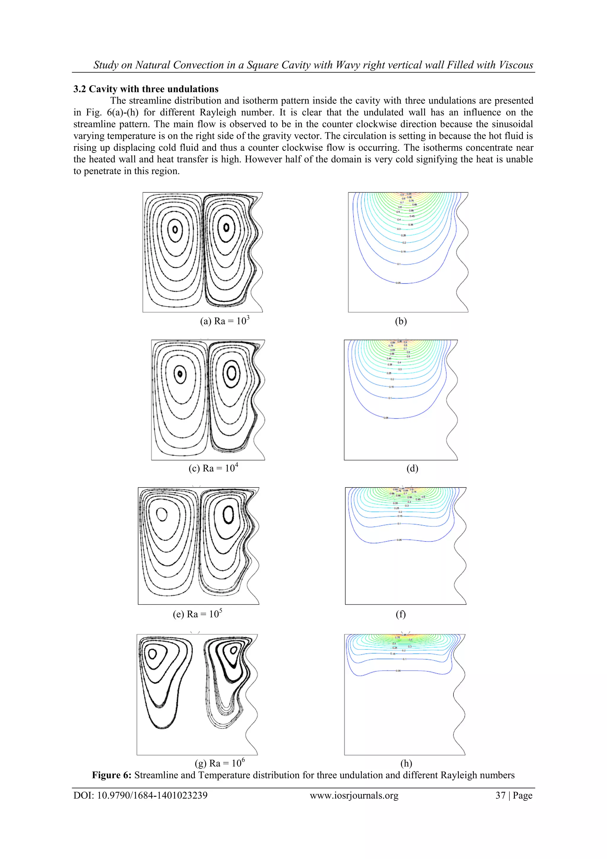 Study on Natural Convection in a Square Cavity with Wavy right vertical ...