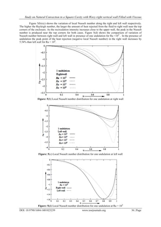 Study on Natural Convection in a Square Cavity with Wavy right vertical ...