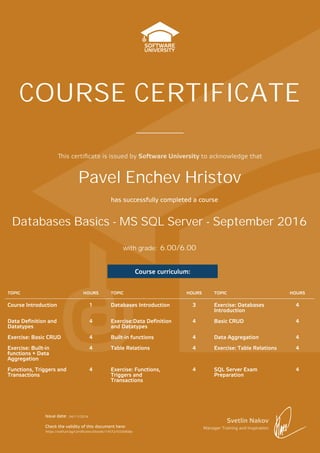 is certiﬁcate is issued by Software University to acknowledge that
Svetlin Nakov
Manager Training and Inspiration
Issue date:
Check the validity of this document here:
has successfully completed a course
with grade:
COURSE CERTIFICATE
Course curriculum:
TOPIC HOURS TOPIC HOURS TOPIC HOURS
Course Introduction 1 Databases Introduction 3 Exercise: Databases
Introduction
4
Data Definition and
Datatypes
4 Exercise:Data Definition
and Datatypes
4 Basic CRUD 4
Exercise: Basic CRUD 4 Built-in functions 4 Data Aggregation 4
Exercise: Built-in
functions + Data
Aggregation
4 Table Relations 4 Exercise: Table Relations 4
Functions, Triggers and
Transactions
4 Exercise: Functions,
Triggers and
Transactions
4 SQL Server Exam
Preparation
4
Databases Basics - MS SQL Server - September 2016
Pavel Enchev Hristov
04/11/2016
https://softuni.bg/Certificates/Details/14572/033040be
6.00/6.00
 