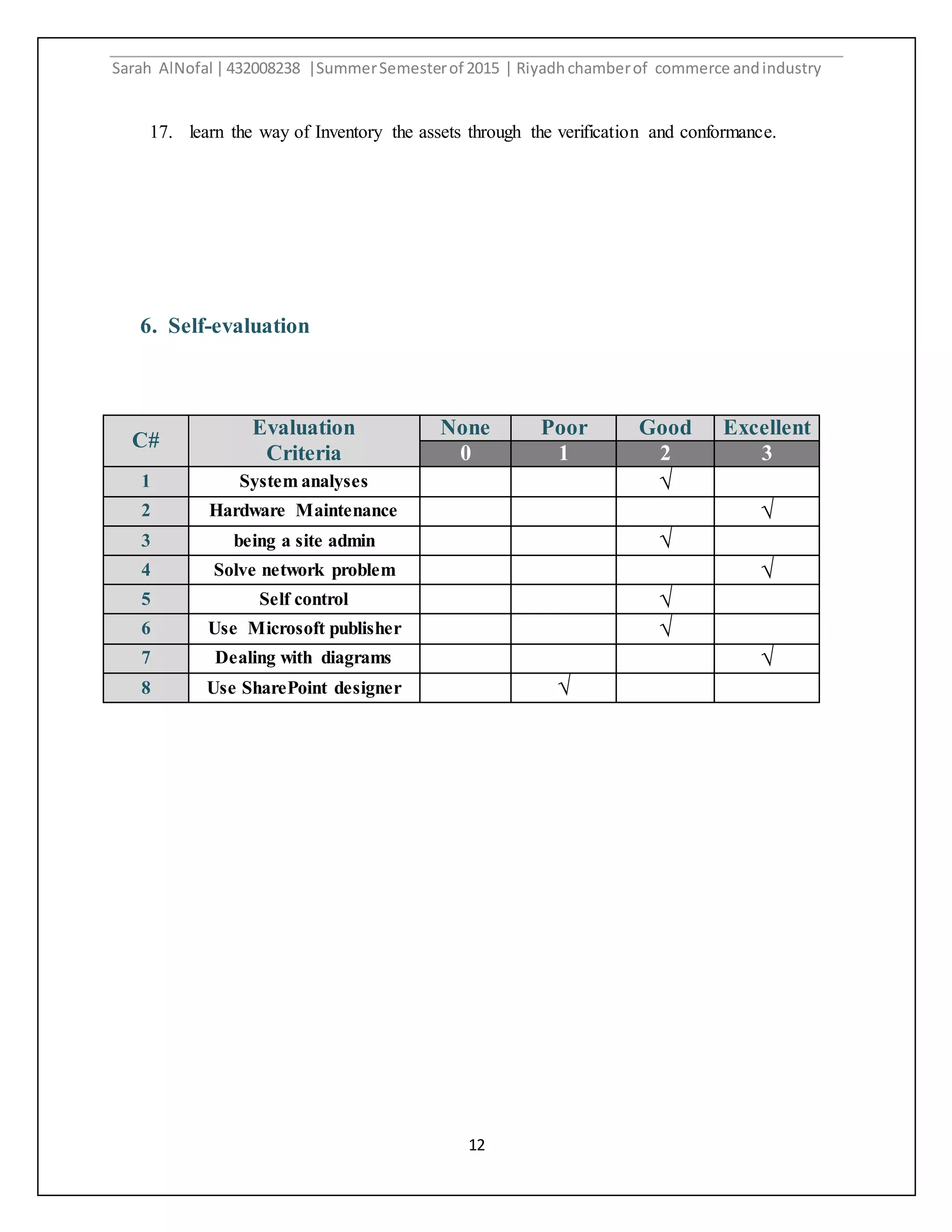 Sarah AlNofal |432008238 |SummerSemesterof 2015 | Riyadhchamberof commerce andindustry
12
17. learn the way of Inventory the assets through the verification and conformance.
6. Self-evaluation
C#
Evaluation
Criteria
None Poor Good Excellent
0 1 2 3
1 System analyses √
2 Hardware Maintenance √
3 being a site admin √
4 Solve network problem √
5 Self control √
6 Use Microsoft publisher √
7 Dealing with diagrams √
8 Use SharePoint designer √
 