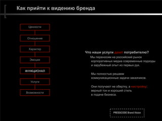 PRESSCODE Brand Vision
Как прийти к видению бренда
Что наши услуги дают потребителю?
Мы переносим на российский рынок
корпоративных медиа современные подходы
и зарубежный опыт из первых рук.
 
Мы полностью решаем  
коммуникационные задачи заказчиков.
 
Они получают не обертку, а настройку: 
верный тон и хороший стиль  
в подаче бизнеса.
Возможности
Ценности
Отношение
Характер
Эмоции
ФУНКЦИОНАЛ
Услуги
 