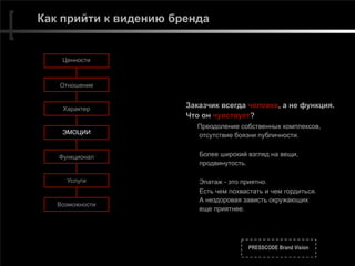 PRESSCODE Brand Vision
Как прийти к видению бренда
Заказчик всегда человек, а не функция.
Что он чувствует?
Преодоление собственных комплексов,  
отсутствие боязни публичности.
 
Более широкий взгляд на вещи,
продвинутость.
 
Эпатаж - это приятно.  
Есть чем похвастать и чем гордиться. 
А нездоровая зависть окружающих  
еще приятнее.
Возможности
Ценности
Отношение
Характер
ЭМОЦИИ
Функционал
Услуги
 