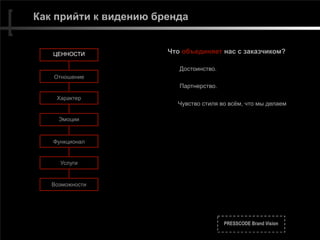 PRESSCODE Brand Vision
Как прийти к видению бренда
Что объединяет нас с заказчиком?
 
Достоинство.
 
Партнерство.
Чувство стиля во всём, что мы делаем
Возможности
ЦЕННОСТИ
Отношение
Характер
Эмоции
Функционал
Услуги
 