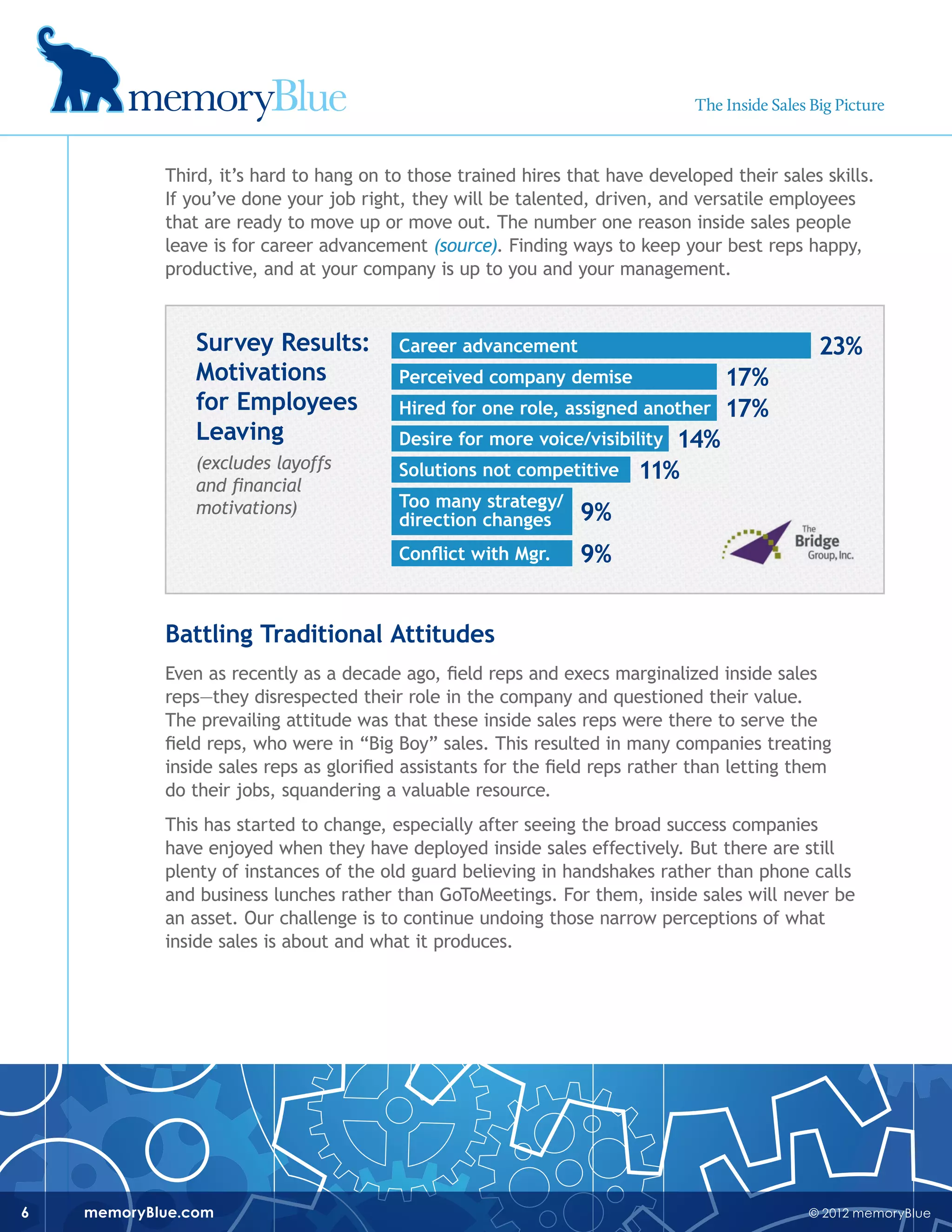 © 2012 memoryBluememoryBlue.com6
Third, it’s hard to hang on to those trained hires that have developed their sales skills.
If you’ve done your job right, they will be talented, driven, and versatile employees
that are ready to move up or move out. The number one reason inside sales people
leave is for career advancement (source). Finding ways to keep your best reps happy,
productive, and at your company is up to you and your management.
Battling Traditional Attitudes
Even as recently as a decade ago, field reps and execs marginalized inside sales
reps—they disrespected their role in the company and questioned their value.
The prevailing attitude was that these inside sales reps were there to serve the
field reps, who were in “Big Boy” sales. This resulted in many companies treating
inside sales reps as glorified assistants for the field reps rather than letting them
do their jobs, squandering a valuable resource.
This has started to change, especially after seeing the broad success companies
have enjoyed when they have deployed inside sales effectively. But there are still
plenty of instances of the old guard believing in handshakes rather than phone calls
and business lunches rather than GoToMeetings. For them, inside sales will never be
an asset. Our challenge is to continue undoing those narrow perceptions of what
inside sales is about and what it produces.
The Inside Sales Big Picture
Survey Results:
Motivations
for Employees
Leaving
(excludes layoffs
and financial
motivations)
Career advancement 23%
Perceived company demise 17%
Hired for one role, assigned another 17%
Desire for more voice/visibility 14%
Solutions not competitive 11%
Too many strategy/
direction changes 9%
Conflict with Mgr. 9%
 