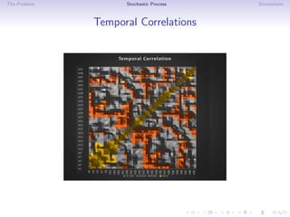 The Problem Stochastic Process Simulations
Temporal Correlations
 