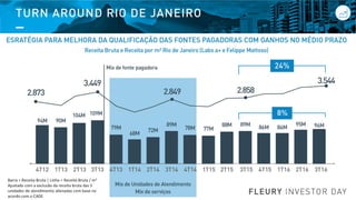 Barra = Receita Bruta | Linha = Receita Bruta / m2
Ajustado com a exclusão da receita bruta das 5
unidades de atendimento alienadas com base no
acordo com o CADE
 
