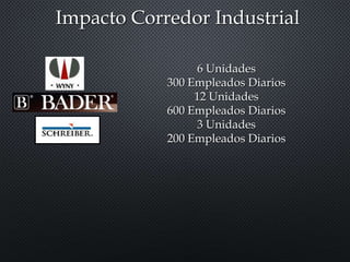 Impacto Corredor Industrial
6 Unidades
300 Empleados Diarios
12 Unidades
600 Empleados Diarios
3 Unidades
200 Empleados Diarios
 