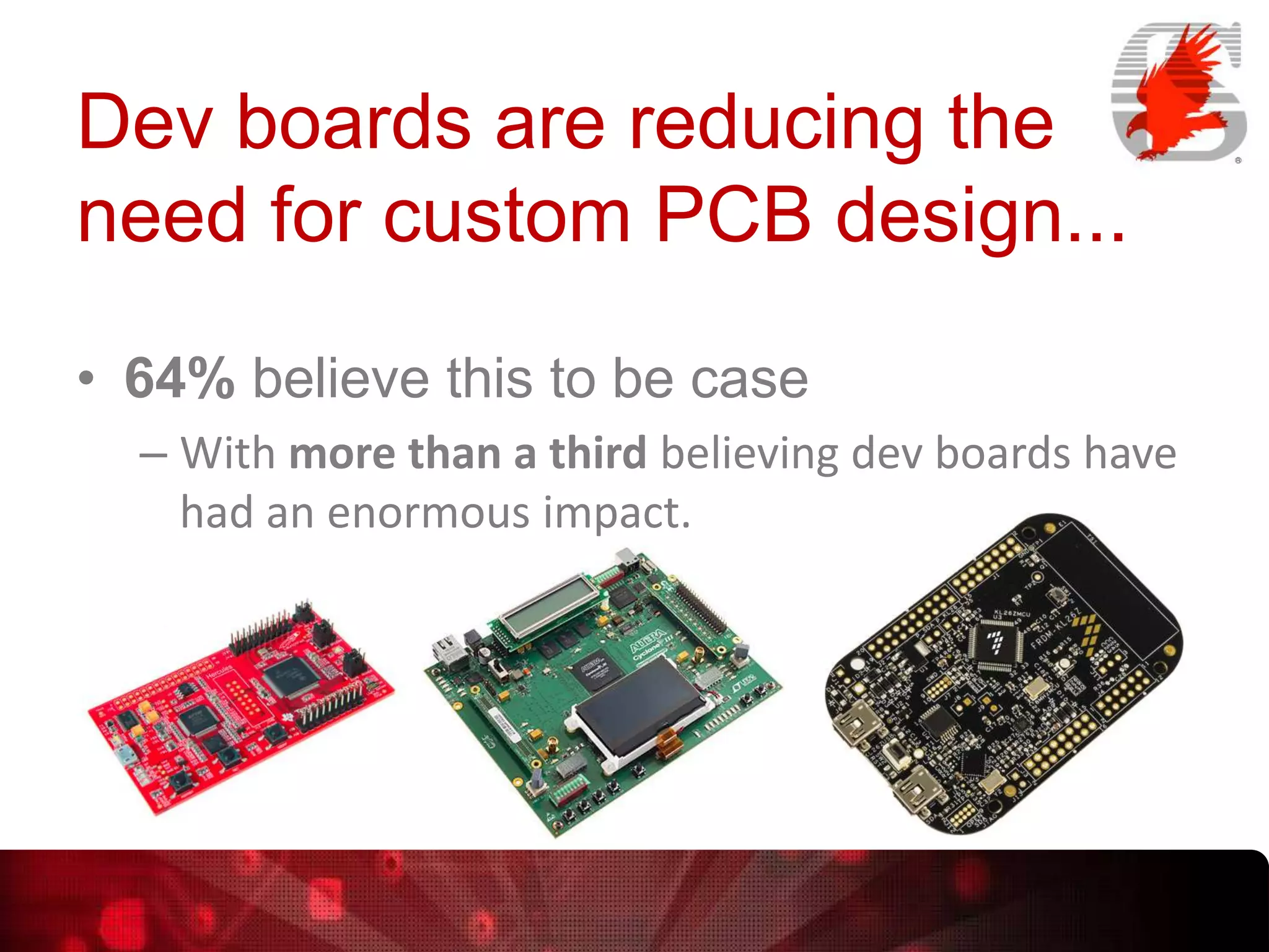 Dev boards are reducing the
need for custom PCB design...
• 64% believe this to be case
– With more than a third believing dev boards have
had an enormous impact.

 