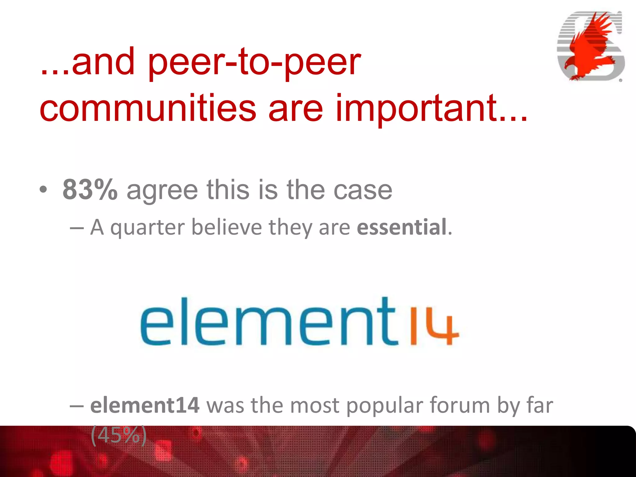 ...and peer-to-peer
communities are important...
• 83% agree this is the case
– A quarter believe they are essential.

– element14 was the most popular forum by far
(45%)

 