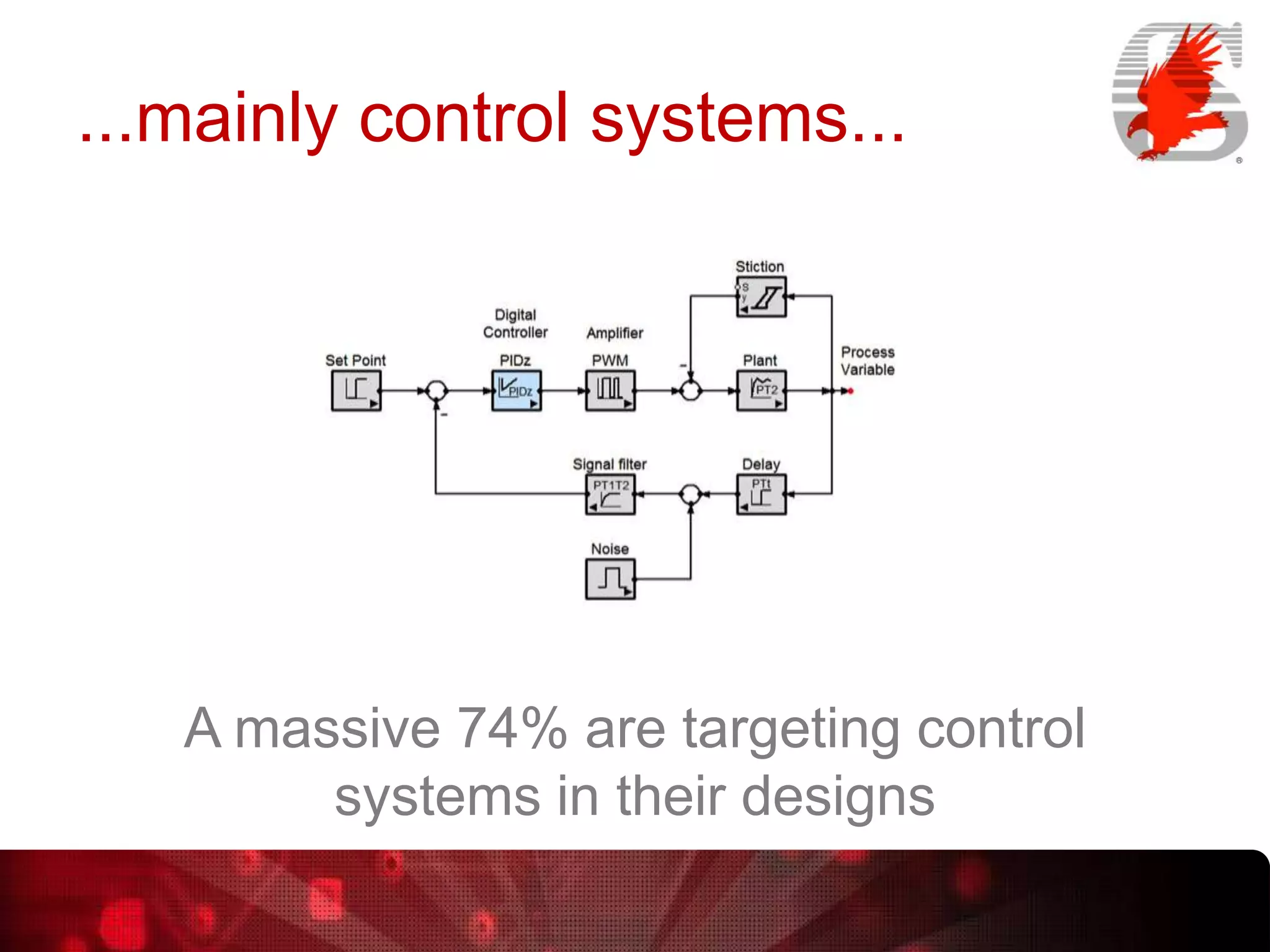 ...mainly control systems...

A massive 74% are targeting control
systems in their designs

 