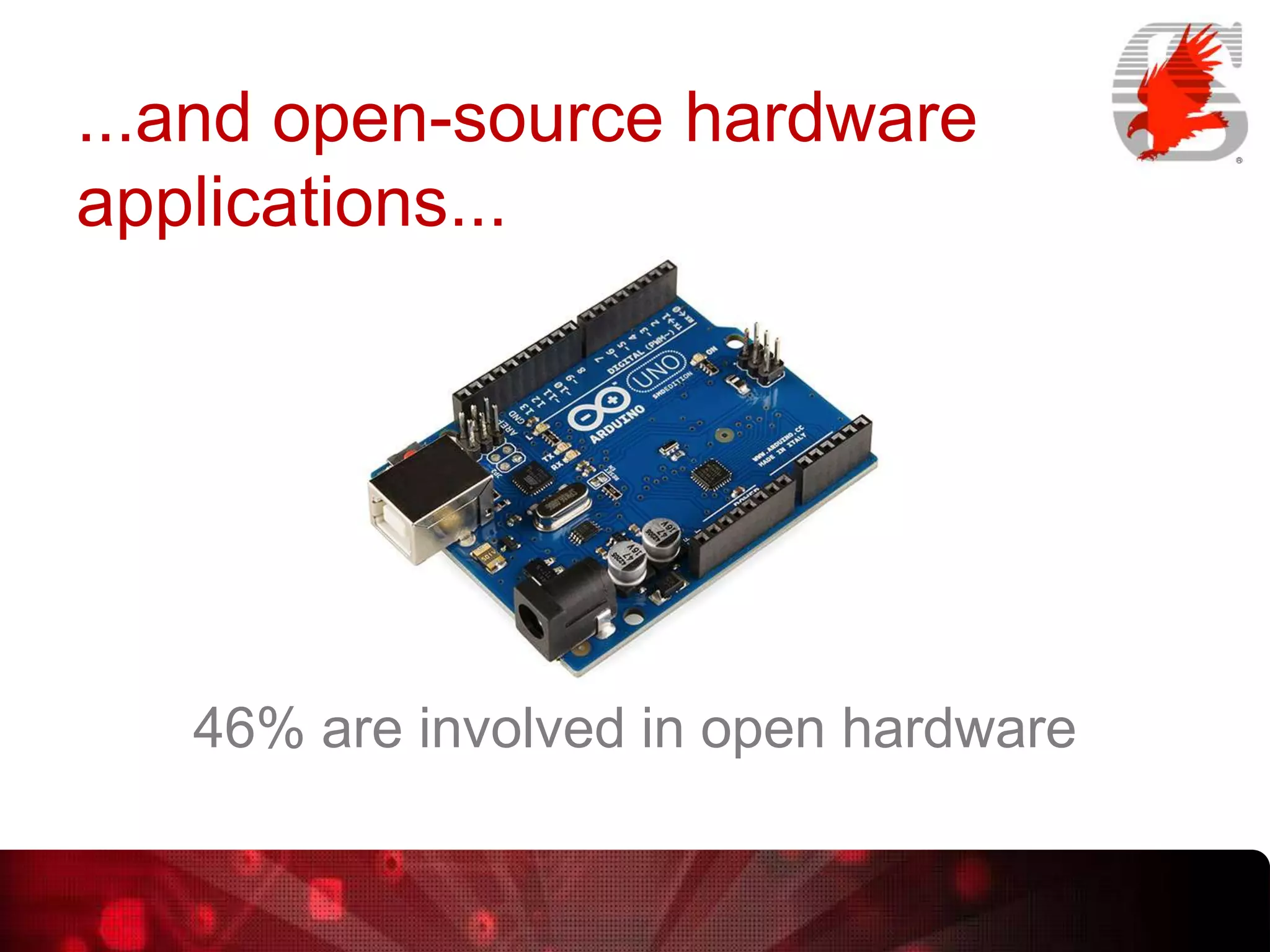 ...and open-source hardware
applications...

46% are involved in open hardware

 