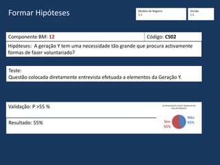Formar Hipóteses
Componente BM: 12 Código: CS02
Hipóteses: A geração Y tem uma necessidade tão grande que procura activamente
formas de fazer voluntariado?
Teste:
Questão colocada diretamente entrevista efetuada a elementos da Geração Y.
Validação: P >55 %
Resultado: 55%
Näo
45%Sim
55%
JÁ PROCURASTE FAZER TRABALHO DE
VOLUNTARIADO?
Modelo de Negócio
1.1
Versão
1.1
 
