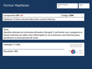 Formar Hipóteses
Componente BM: 10 Código: CS04
Hipóteses: O tema voluntariado online suscita interesse
Teste:
Questão colocada em entrevista efetuada à Geração Y, confrontar com a pergunta se
teriam interesse em obter mais informações (e só se tivessem real interesse) para
partilharem a conta pessoal de email
Validação: P >30%
Resultado: 39%
10%
90%
0%
Partilha de skills
Näo
Sim
(blank)61%
39%
Se terias interesse em receber
mais informação sobre este
serviço deixa aqui o teu email
Näo
Email
Modelo de Negócio
1.1
Versão
1.1
 