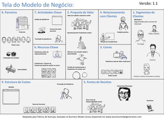 Tela do Modelo de Negócio:
8. Parceiros 7. Actividades Chave 2. Proposta de Valor 4. Relacionamento
com Clientes
1. Segmentos de
Clientes
9. Estrutura de Custos 5. Fontes de Receitas
6. Recursos Chave 3. Canais
Empresas
Website
Plataforma online de
videoconferências
Profissionais / Experts da
Pessoas que queiram ajudar os outros
Meio de trabalho voluntario online
Reconhecimento Profissional online!
Oferecer uma solução rápida e
personalizada
Partilha de Conhecimento e
Experiência em tempo real
Relação próxima
Plataforma web de vídeo conferencia
Geracao Y
Segmentados pela sua área de
interesse:
Novo meio de
Responsabilidade Social
Versão: 1.1
Adaptado pela Fábrica de Startups, baseado no Business Model Canvas disponível em www.businessmodelgeneration.com
Gestão da plataforma
Relação de transparência
. Direitos e Deveres (Consultoria Jurídica)
Tecnologia
Áreas criativas
. Business
Redes sociais
Instituições de caridade
Power users
Universidades
Promoção da plataforma
Procura de novos
parceiros
Recursos Humanos
Promoção da Plataforma
Donativos
Patrocínios/Filantropia
 