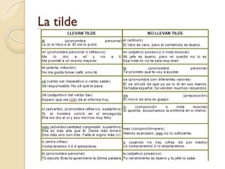 La tilde
 