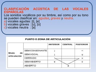 CLASIFICACIÓN ACÚSTICA DE LAS VOCALES
ESPAÑOLAS
Los sonidos vocálicos por su timbre, así como por su tono
se pueden clasificar en: agudas, graves y neutra.
a) vocales agudas: [i], [e]
b) vocales graves : [u], [o]
c) vocales neutra : [a]
 