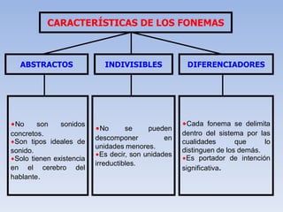 CARACTERÍSTICAS DE LOS FONEMAS



  ABSTRACTOS                INDIVISIBLES             DIFERENCIADORES




∙No     son    sonidos                              ∙Cada fonema se delimita
                          ∙No       se    pueden
concretos.                                          dentro del sistema por las
                          descomponer          en
∙Son tipos ideales de                               cualidades       que     lo
                          unidades menores.
sonido.                                             distinguen de los demás.
                          ∙Es decir, son unidades
∙Solo tienen existencia                             ∙Es portador de intención
                          irreductibles.
en el cerebro del                                   significativa.
hablante.
 