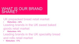 WHAT IS OUR BRAND
SHARE?
UK prepacked bread retail market
• Warburtons – 34%
Leading brands in the UK sweet baked
goods retail market
• Warburtons -14%
Leading brands in the UK speciality bread
and rolls retail market
• Warburtons -17%
 