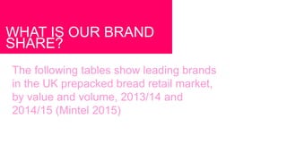 WHAT IS OUR BRAND
SHARE?
The following tables show leading brands
in the UK prepacked bread retail market,
by value and volume, 2013/14 and
2014/15 (Mintel 2015)
 