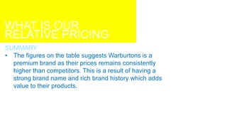 WHAT IS OUR
RELATIVE PRICING
SUMMARY
• The figures on the table suggests Warburtons is a
premium brand as their prices remains consistently
higher than competitors. This is a result of having a
strong brand name and rich brand history which adds
value to their products.
 