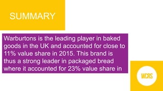 SUMMARY
Warburtons is the leading player in baked
goods in the UK and accounted for close to
11% value share in 2015. This brand is
thus a strong leader in packaged bread
where it accounted for 23% value share in
2015, while also ranking third in packaged
pastries with 14% share.
 