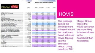 HOVIS
The message
behind the
advertisement
is based around
the quality and
brand values of
Hovis, tapping
into the
emotional
needs. Using
data from TGI
(Target Group
Index) the
Hovis consumer
are more likely
to have children
in the
household than
no children.
 