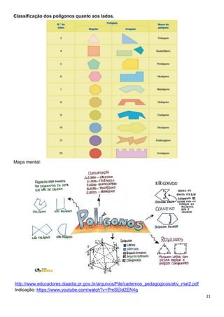21
Classificação dos polígonos quanto aos lados.
Mapa mental:
http://www.educadores.diaadia.pr.gov.br/arquivos/File/cadernos_pedagogicos/ativ_mat2.pdf
Indicação: https://www.youtube.com/watch?v=PmSEId2EN4g
 