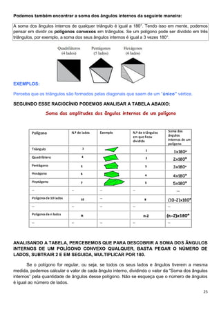 25
Podemos também encontrar a soma dos ângulos internos da seguinte maneira:
A soma dos ângulos internos de qualquer triângulo é igual a 180°. Tendo isso em mente, podemos
pensar em dividir os polígonos convexos em triângulos. Se um polígono pode ser dividido em três
triângulos, por exemplo, a soma dos seus ângulos internos é igual a 3 vezes 180°.
EXEMPLOS:
Perceba que os triângulos são formados pelas diagonais que saem de um “único” vértice.
SEGUINDO ESSE RACIOCÍNIO PODEMOS ANALISAR A TABELA ABAIXO:
ANALISANDO A TABELA, PERCEBEMOS QUE PARA DESCOBRIR A SOMA DOS ÂNGULOS
INTERNOS DE UM POLÍGONO CONVEXO QUALQUER, BASTA PEGAR O NÚMERO DE
LADOS, SUBTRAIR 2 E EM SEGUIDA, MULTIPLICAR POR 180.
Se o polígono for regular, ou seja, se todos os seus lados e ângulos tiverem a mesma
medida, podemos calcular o valor de cada ângulo interno, dividindo o valor da “Soma dos ângulos
internos” pela quantidade de ângulos desse polígono. Não se esqueça que o número de ângulos
é igual ao número de lados.
 