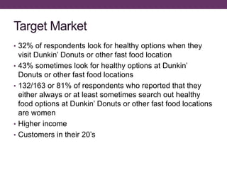 Target Market
• 32% of respondents look for healthy options when they
visit Dunkin’ Donuts or other fast food location
• 43% sometimes look for healthy options at Dunkin’
Donuts or other fast food locations
• 132/163 or 81% of respondents who reported that they
either always or at least sometimes search out healthy
food options at Dunkin’ Donuts or other fast food locations
are women
• Higher income
• Customers in their 20’s
 