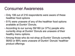 Consumer Awareness
• Only 106 out of 216 respondents were aware of these
healthier food options
• 51% were unaware of any of the healthier food options
available at Dunkin’ Donuts.
• According to our survey 59/160 (or 37%) people who
currently shop at Dunkin’ Donuts are unaware of their
healthy menu options.
• Among those who do not shop at Dunkin’ Donuts currently
56/63 or 89% were unaware of Dunkin’ Donuts’ healthier
product offerings
 