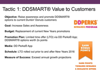 Tactic 1: DDSMART® Value to Customers
Objective: Raise awareness and promote DDSMART®
options to current Dunkin' Donuts customers
Goal: Increase Sales and Awareness
Budget: Replacement of current New Years promotions
Promotion Plan: Limited time offer (LTO) via DD Perks® App;
DDSMART® options worth 2x points
Media: DD Perks® App
Schedule: LTO rolled out prior to and after New Years 2016
Measure of Success: Exceed annual growth projections
 