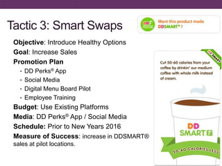 Tactic 3: Smart Swaps
Objective: Introduce Healthy Options
Goal: Increase Sales
Promotion Plan
• DD Perks® App
• Social Media
• Digital Menu Board Pilot
• Employee Training
Budget: Use Existing Platforms
Media: DD Perks® App / Social Media
Schedule: Prior to New Years 2016
Measure of Success: increase in DDSMART®
sales at pilot locations.
 