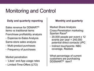 Monitoring and Control
Daily and quarterly reporting
Sales revenue for DDMART®
items vs traditional items
Franchisee profitability analysis
• Expense-to-Sales Analysis
Same-store sales analysis
• Multi-product purchases
• Frequency of purchases
Market penetration
• ‘Likes” and App usage rates
• Limited-Time-Offers (LTO)
Monthly and quarterly
Market Share Analysis
Cross-Penetration marketing:
Spartan Race®
• 20,000 people per event x 12
events per year = 240,000
potential direct contacts UPC
• Indirect touchpoints: NBC
coverage, Reebok
What percentage of current
customers are purchasing
DDSMART® item?
 