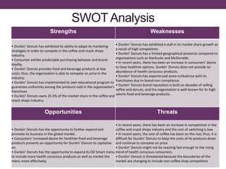 SWOT Analysis
Strengths Weaknesses
• Dunkin’ Donuts has exhibited its ability to adapt its marketing
strategies in order to compete in the coffee and snack shops
industry.
• Consumer exhibit predictable purchasing behavior and brand
loyalty.
• Dunkin’ Donuts provides food and beverage products at low
costs; thus, the organization is able to compete on price in the
industry.
• Dunkin’ Donuts has implemented its own educational program to
guarantee uniformity among the products sold in the organization's
franchises
• Dunkin’ Donuts owns 25.5% of the market share in the coffee and
snack shops industry.
• Dunkin’ Donuts has exhibited a stall in its market share growth as
a result of high competition.
• Dunkin’ Donuts has a limited geographical presence compared to
organizations such as Starbucks and McDonalds.
• In recent years, there has been an increase in consumers’ desire
to have healthier options. Dunkin’ Donuts does not provide an
abundance of health conscious products.
• Dunkin’ Donuts has experienced some turbulence with its
franchisees due to brand non-compliance.
• Dunkin’ Donuts brand reputation is built on decades of selling
coffee and donuts, and the organization is well-known for its high
calorie food and beverage products.
Opportunities Threats
• Dunkin’ Donuts has the opportunity to further expand and
promote its business in the global market.
• Consumers’ increased desire for healthier food and beverage
products presents an opportunity for Dunkin’ Donuts to capitalize
on.
• Dunkin’ Donuts has the opportunity to expand its DD Smart menu
to include more health conscious products as well as market the
menu more effectively.
• In recent years, there has been an increase in competition in the
coffee and snack shops industry and the cost of switching is low.
• In recent years, the cost of coffee has been on the rise; thus, it is
difficult for Dunkin’ Donuts to keep the costs of its products down
and continue to compete on price.
• Dunkin’ Donuts might not be reacting fast enough to the rising
trend of health conscious consumers.
• Dunkin’ Donuts is threatened because the boundaries of the
market are changing to include non-coffee shop competitors
 