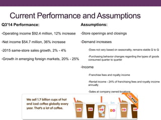 Current Performance and Assumptions
Q3'14 Performance:
•Operating income $92.4 million, 12% increase
•Net income $54.7 million, 36% increase
•2015 same-store sales growth, 2% - 4%
•Growth in emerging foreign markets, 20% - 25%
Assumptions:
•Store openings and closings
•Demand increases
•Does not vary based on seasonality, remains stable Q to Q
•Purchasing behavior changes regarding the types of goods
consumed quarter to quarter
•Income
•Franchise fees and royalty income
•Rental income - 24% of franchising fees and royalty income
annually
•Sales at company owned locations
 