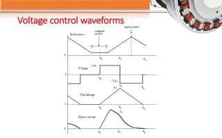 Voltage control waveforms
 