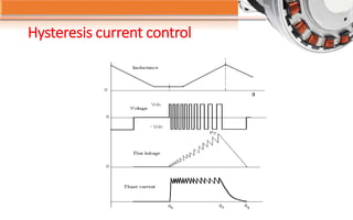 Hysteresis current control
 