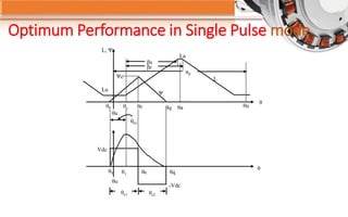 Optimum Performance in Single Pulse mode
L, Ψ
La
L
Lu
Ψc
Ψ
θ
θuθaθqθcθ1
θu
θ0
θ01
θ
βs
βr
αp
θqθcθ1
θu
θ0
θe1 θe2
-Vdc
Vdc
 
