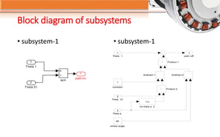 Block diagram of subsystems
• subsystem-1 • subsystem-1
1
pwm-on
sum
2
Theta 01
1
Theta 1
pwm -off
1
stroke angle
60
constant
1
Subtract 2Subtract 1
Product 2
Product 1
Inv theta e 2
1/u
Theta e
3
Theta 01
2
Theta 1
1
 