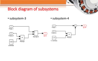 Block diagram of subsystems
• subsystem-3 • subsystem-4
1
sp-on
0.25
c-lambda
Pre-eqn
Eqn-sp-on
2
Theta e1
1
Theta 1
1
sp-off
Product0.75
1-c lambda
2
Theta e1
1
Theta 1
 