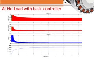 At No-Load with basic controller
 