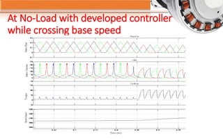 At No-Load with developed controller
while crossing base speed
 