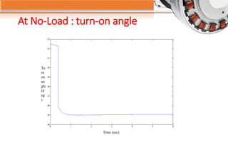 At No-Load : turn-on angle
Tu
rn
on
an
gle
(d
eg
)
Time (sec)
 
