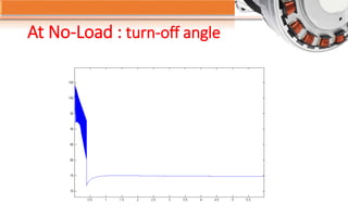 At No-Load : turn-off angle
 